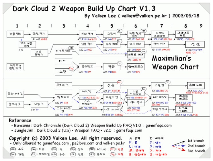 Dark Cloud 2 Weapon Chart All of monica's monster transformations at