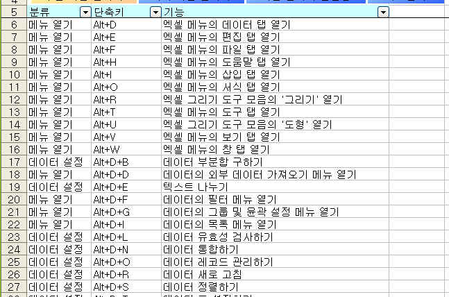 엑셀 단축키 엑셀 단축키 모음 네이버 블로그