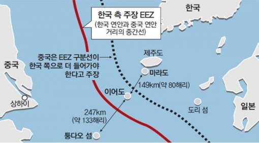 이어도 이미지