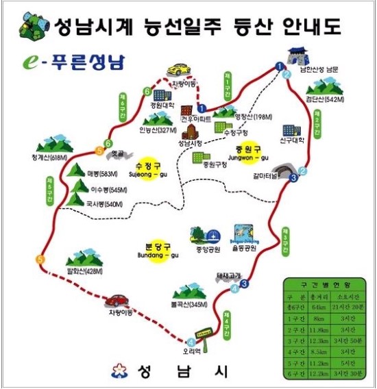 성남일주 개념도