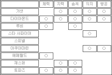 마비노기 타임즈 Mabinogi Times