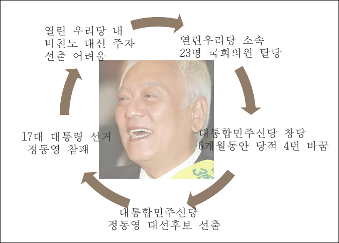 100분토론(백분토론) 김한길,이해찬,문용식- 백분토론(100분토론) 민주통합당 당대표 경선토론