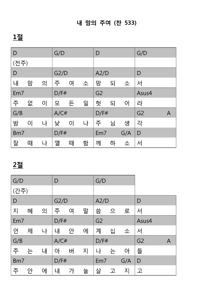 헌금 특송 찬송가 내 맘의 주여 소망되소서 편곡 악보 네이버 블로그