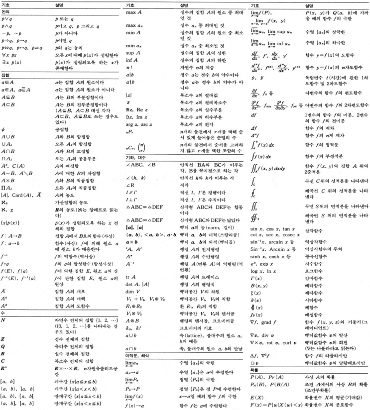 수학 기호 Math Symbols 네이버 블로그