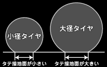 타이어테크닉 이미지