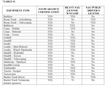 Heavy Equipment Operator Testing And Certification 네이버