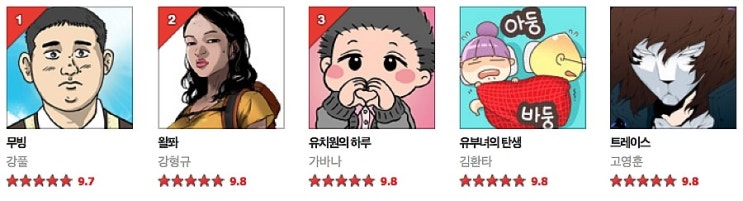 다음웹툰 인기순위 Top100 2015년 6월 무빙 왈파 유치원의 하루 네이버 블로그