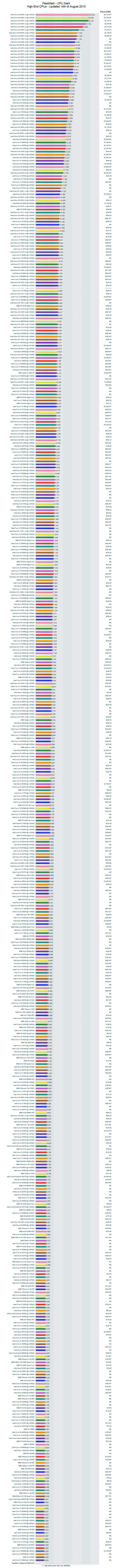 Cpu 그래픽카드 성능 순위 2015년 8월 Cpu순위와 그래픽카드순위 V 네이버 블로그