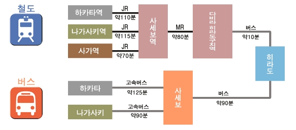 일본여행 나가사키 히라도 자전거투어