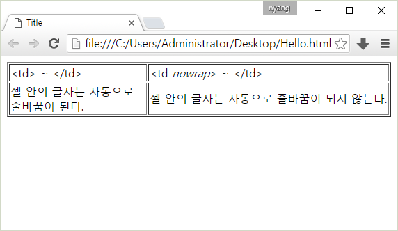 Html 4 7 셀 내에서의 줄바꿈을 금지하는 Nowrap 속성 네이버 블로그