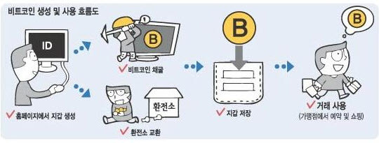 비트코인 알고리즘에 대한 이미지 검색결과