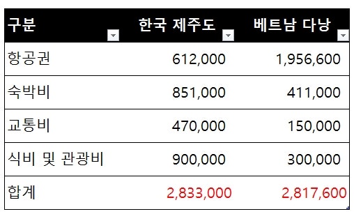 명절연휴에 해외여행 간다고 손가락질 하는 사람들은 | 인스티즈