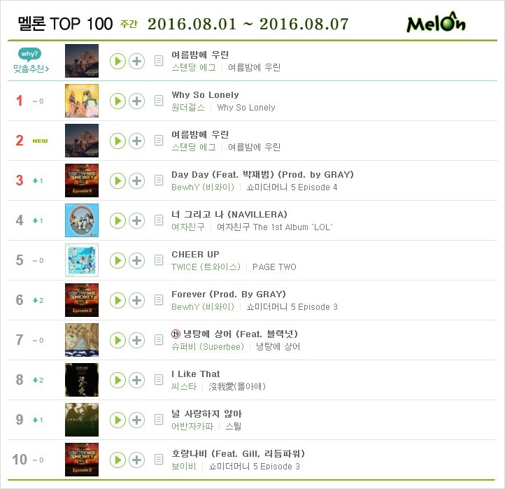 멜론 2016년 8월 1주차 Top 100 최신음악 동영상 공식mv Top 100 이어듣기 네이버 블로그
