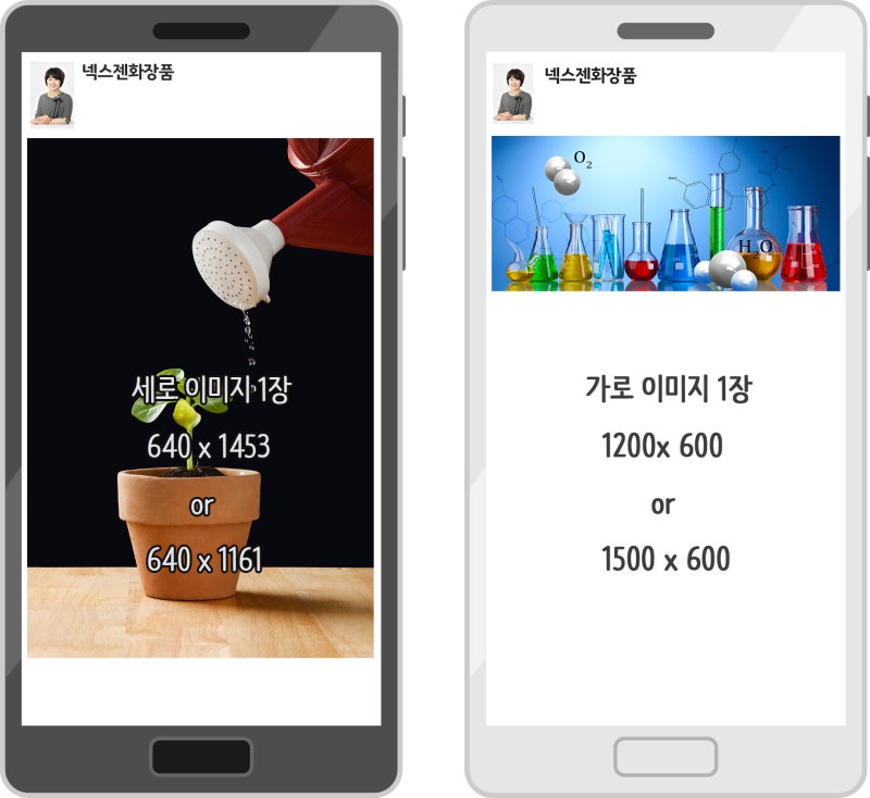 짤리지 않는 페이스북사진사이즈 네이버 블로그