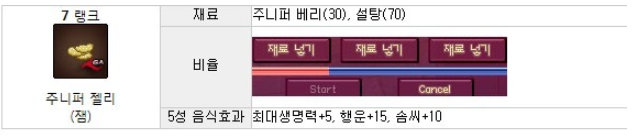 마비노기 요리 수련 공략 네이버 블로그