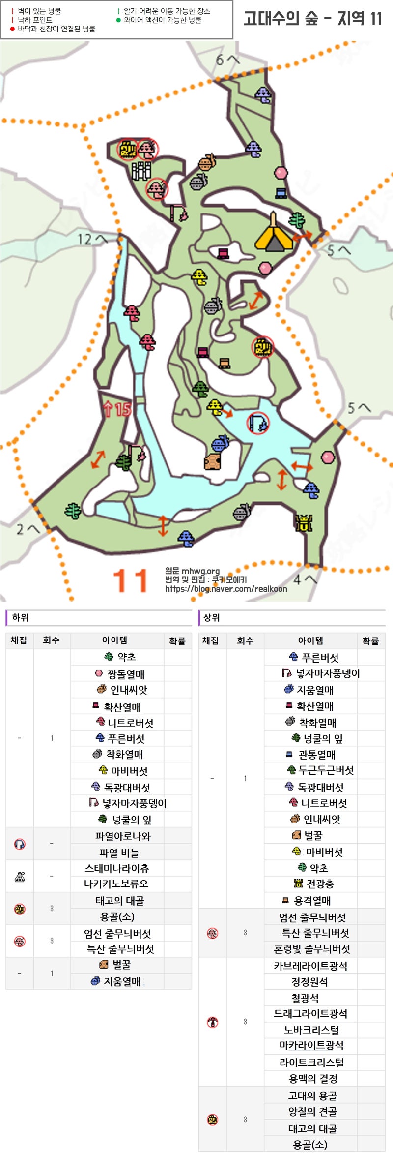 몬스터헌터월드 맵 공략1 고대수의 숲 전체채굴 및 포획 소재 포인트 공략 네이버 블로그