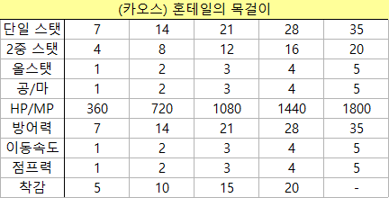 메이플 보스 장신구 펜던트 추옵표 네이버 블로그